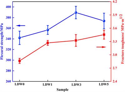 Microstructure and Mechanical Properties of Li2Si2O5 Whisker-Reinforced Glass-Ceramics